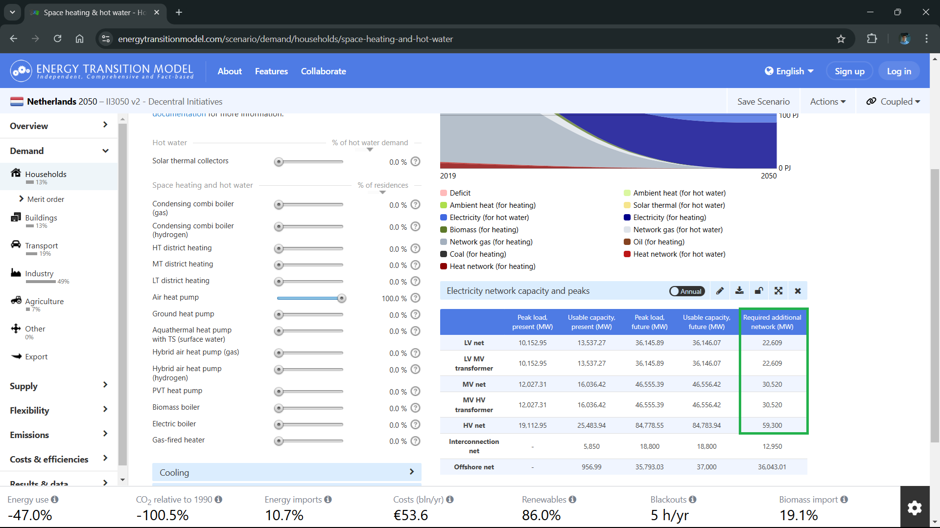 ETM interface showing settings and impacts of 100% air heat pump scenario