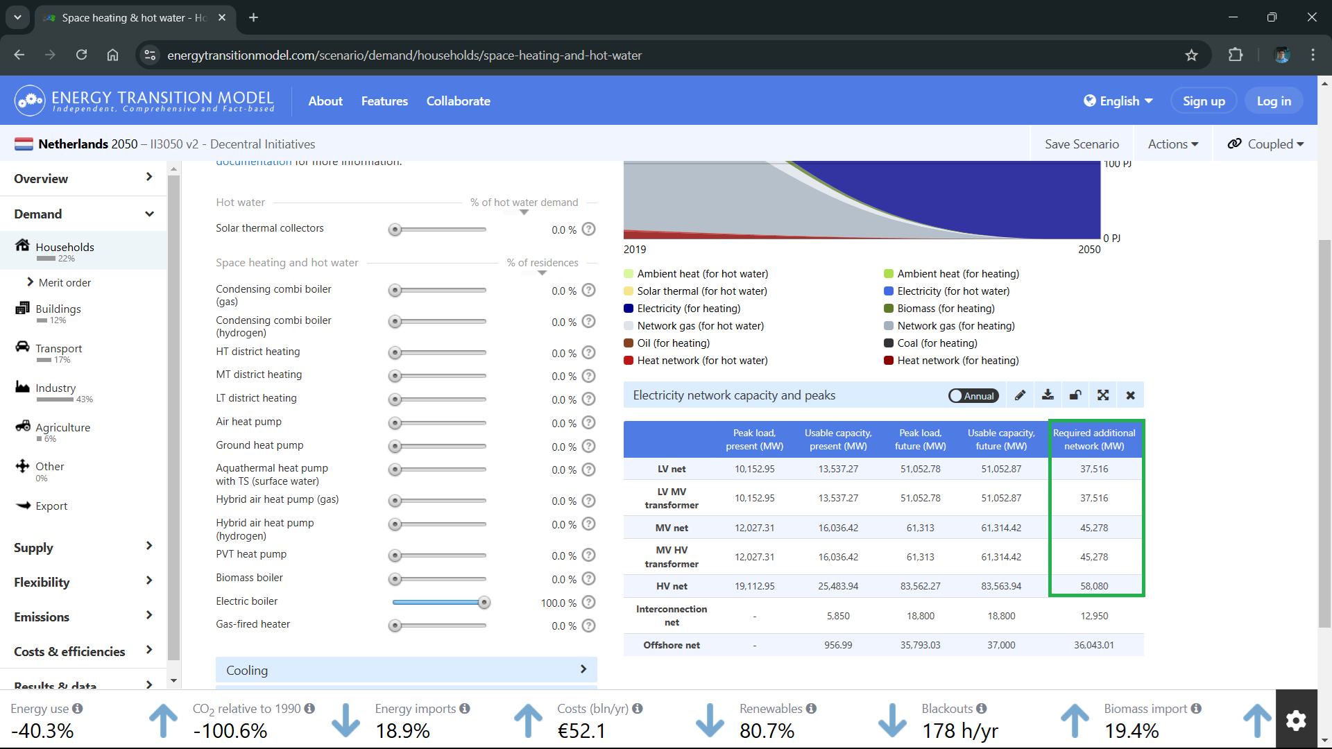ETM interface showing impacts of 100% electric boiler scenario